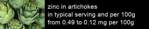zinc in artichokes information and values per serving and 100g