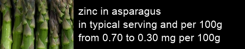 zinc in asparagus information and values per serving and 100g