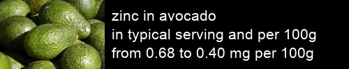 zinc in avocado information and values per serving and 100g