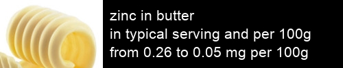 zinc in butter information and values per serving and 100g