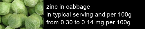zinc in cabbage information and values per serving and 100g
