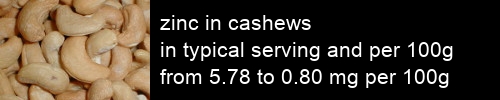 zinc in cashews information and values per serving and 100g