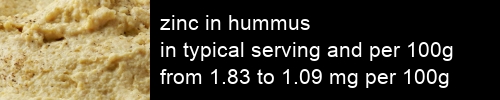 zinc in hummus information and values per serving and 100g