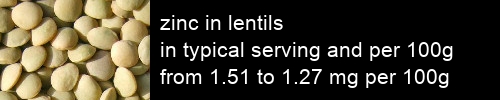 zinc in lentils information and values per serving and 100g