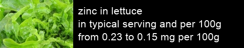 zinc in lettuce information and values per serving and 100g