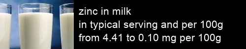 zinc in milk information and values per serving and 100g