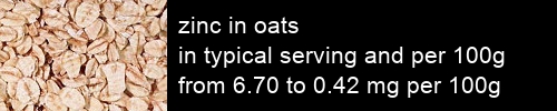 zinc in oats information and values per serving and 100g
