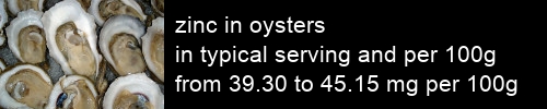 zinc in oysters information and values per serving and 100g