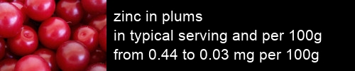 zinc in plums information and values per serving and 100g