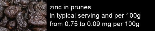 zinc in prunes information and values per serving and 100g