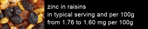 zinc in raisins information and values per serving and 100g