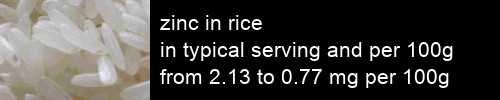 zinc in rice information and values per serving and 100g