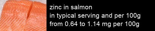 zinc in salmon information and values per serving and 100g