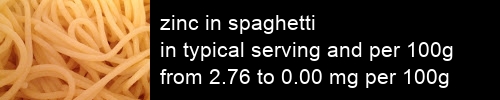 zinc in spaghetti information and values per serving and 100g