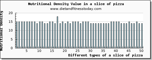 a slice of pizza vitamin b6 per 100g