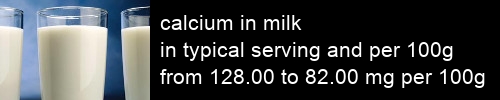 calcium in milk information and values per serving and 100g