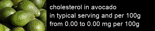 cholesterol in avocado information and values per serving and 100g