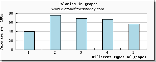 grapes iron per 100g
