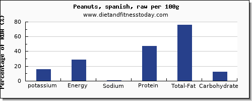 potassium and nutrition facts in peanuts per 100g