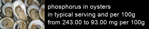phosphorus in oysters information and values per serving and 100g