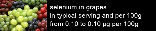 selenium in grapes information and values per serving and 100g