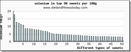 sweets selenium per 100g