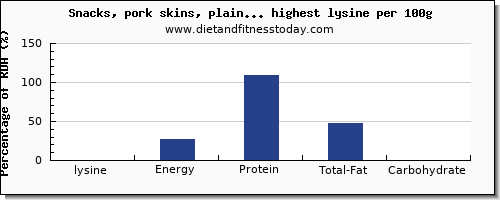 lysine and nutrition facts in snacks per 100g